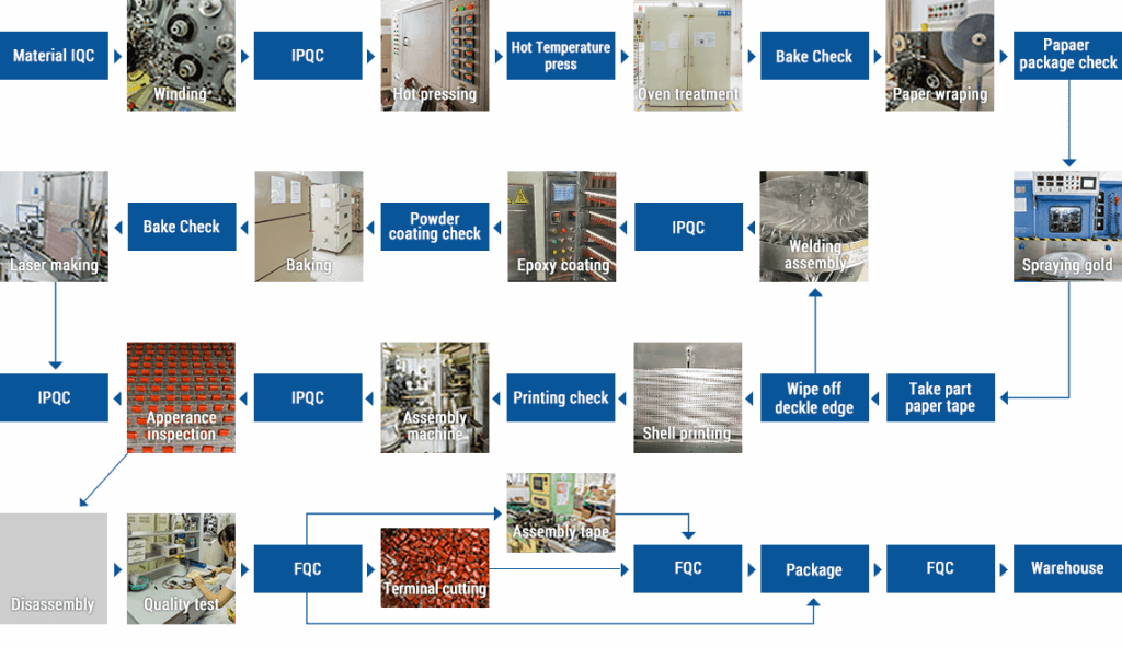 Production process Zhongzheng Electronic Development Co., LTD